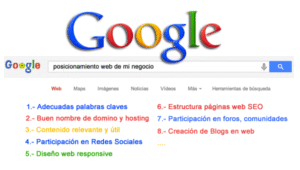 posicionamiento web en google guia comercial